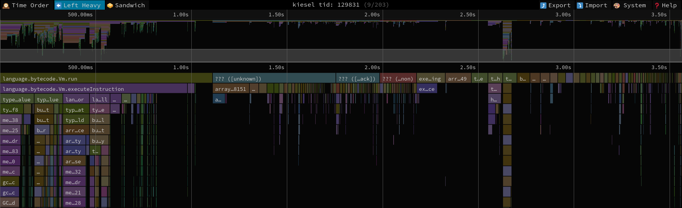 Sampling profile after the change