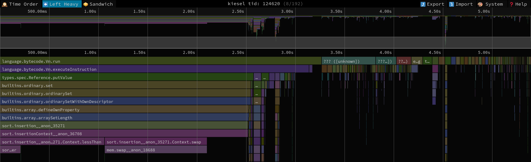 Sampling profile before the change